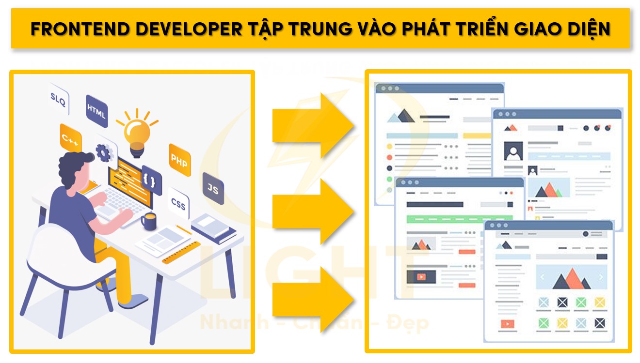 Frontend Developer hướng tới việc thiết kế giao diện