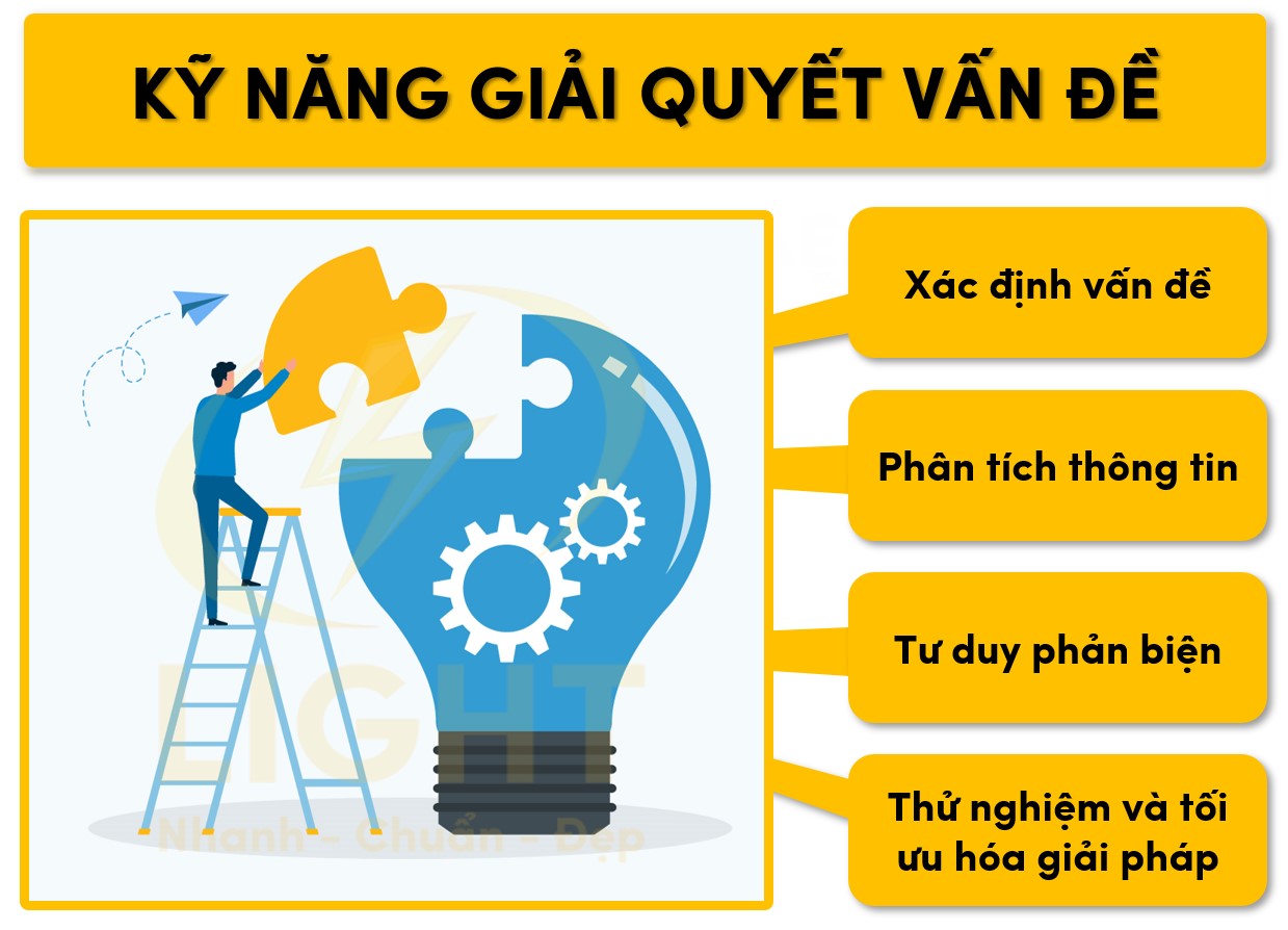 Yếu tố của kỹ năng giải quyết vấn đề