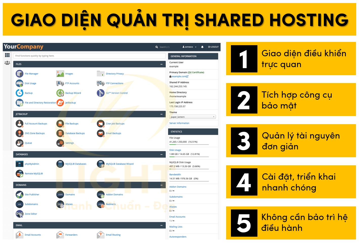 Trang quản trị của Shared Hosting