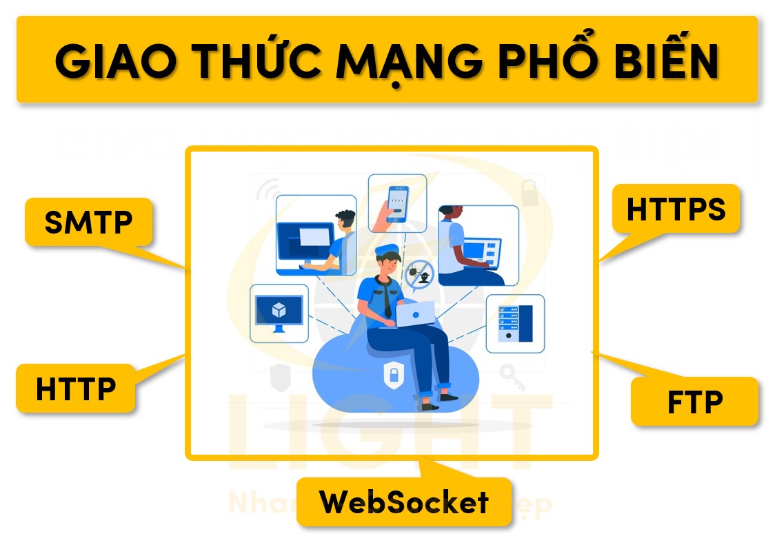 Năm giao thức mạng phổ biến