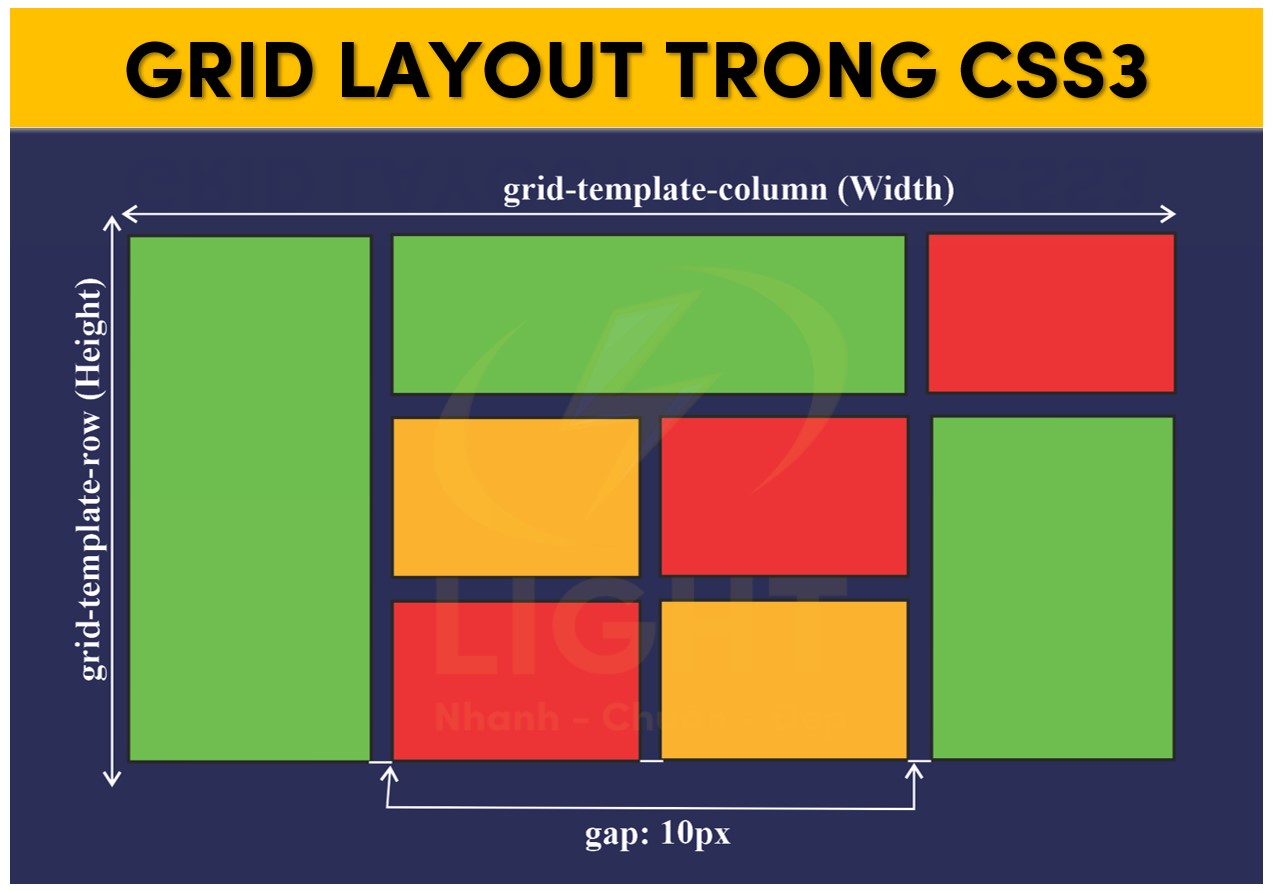 Grid Layout trong CSS3