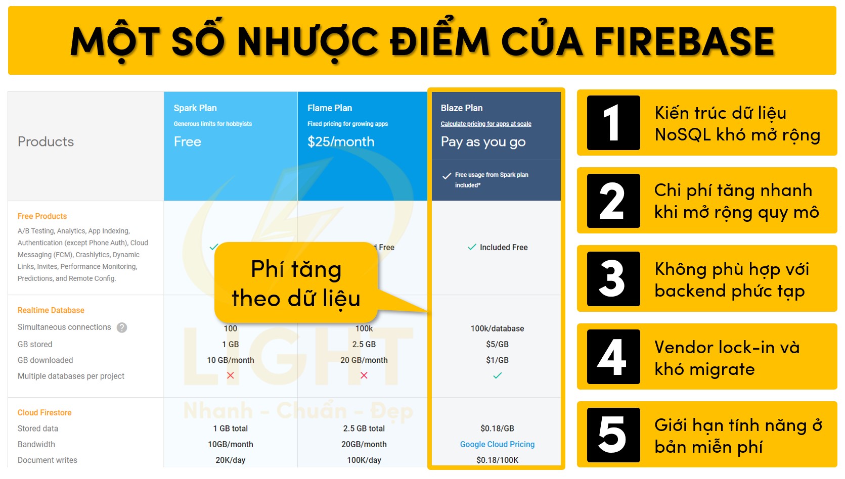Một số nhược điểm của Firebase