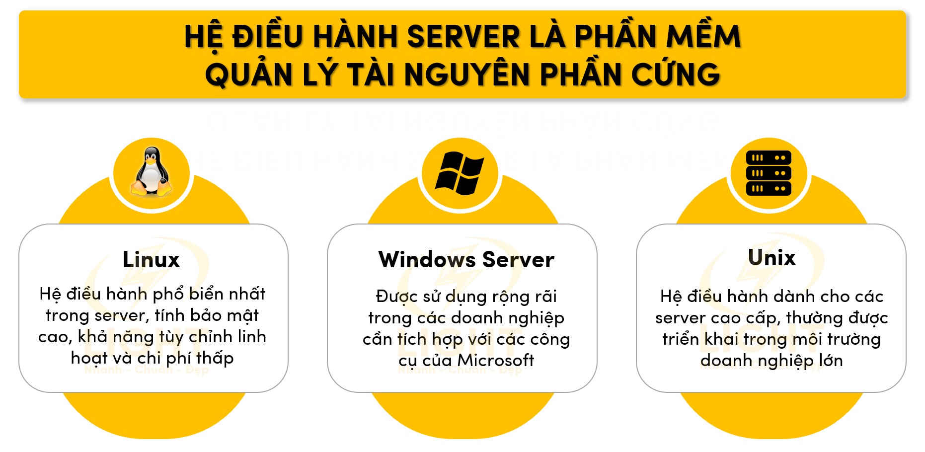 Hệ điều hành server là phần mềm giúp các phần cứng trong server hoạt động với nhau