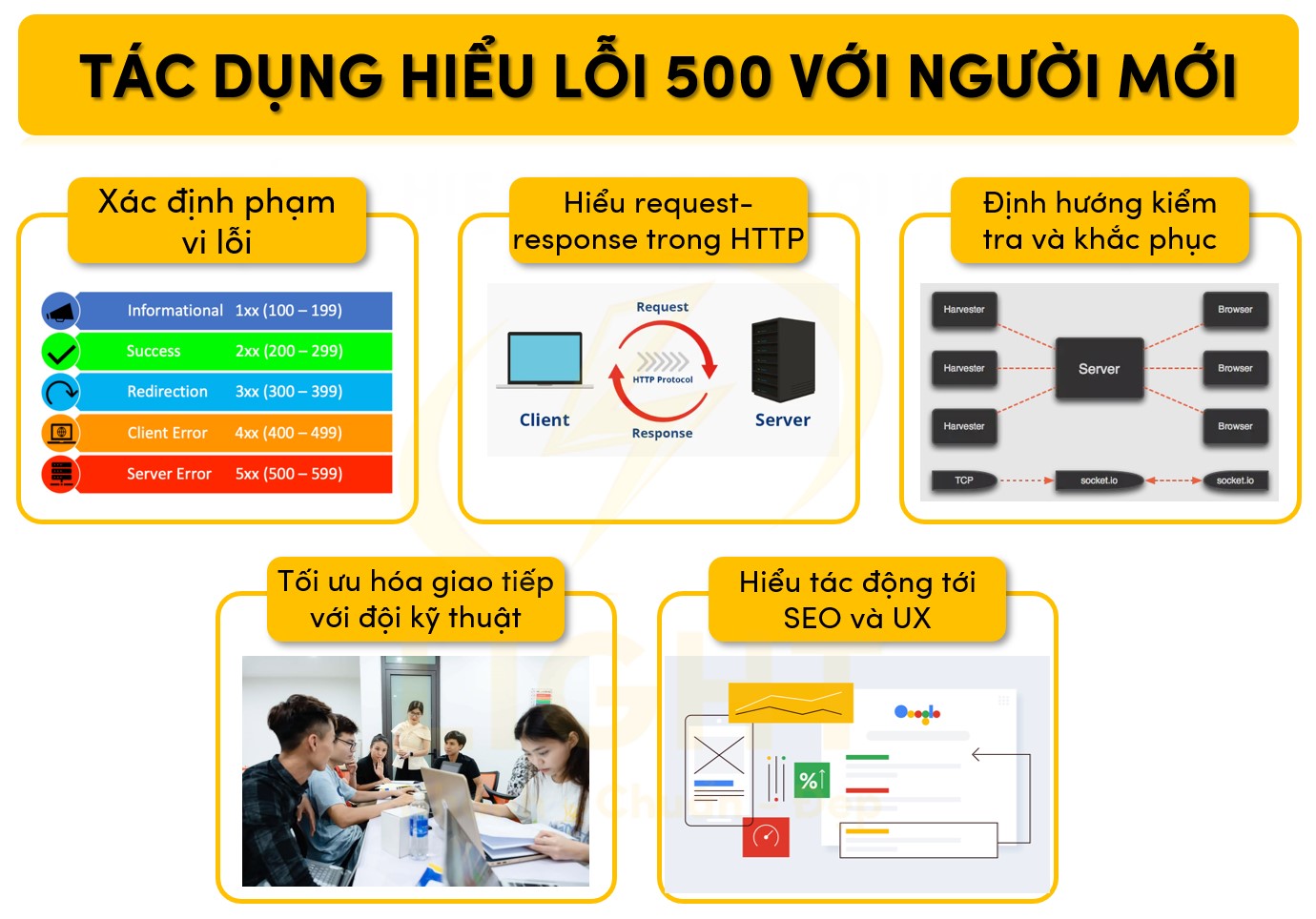Tác dụng hiểu lỗi 500 với người mới