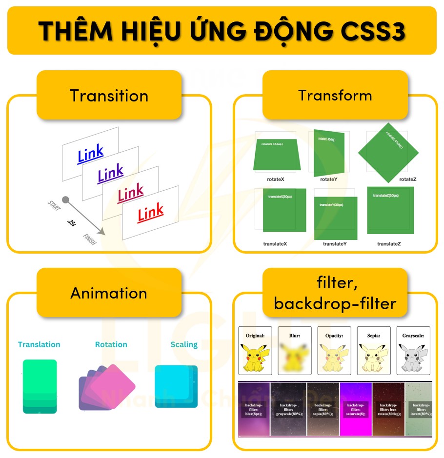 Một số hiệu ứng động phổ biến trong CSS3