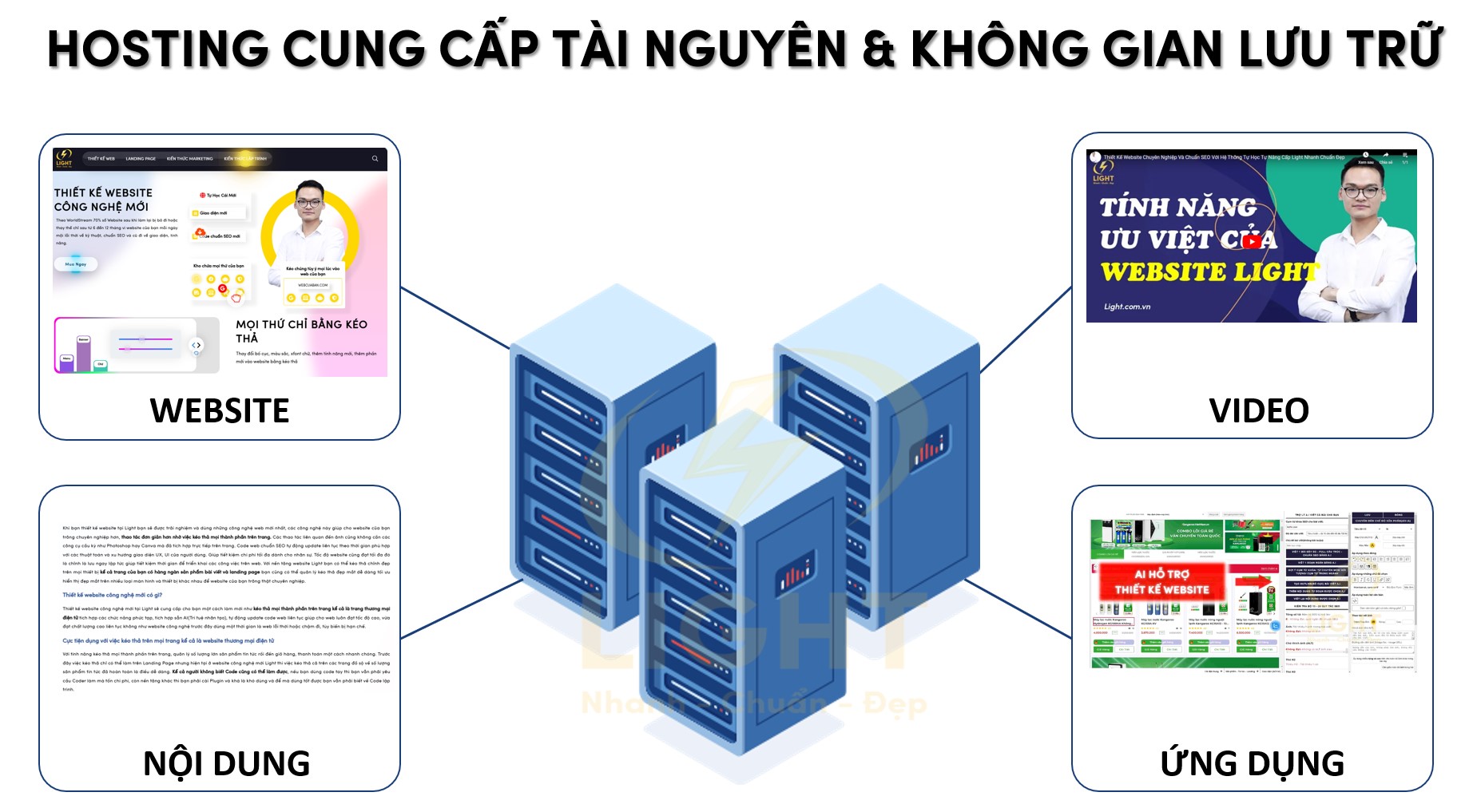 Hosting là gì? Cách chọn hosting phù hợp theo nhu cầu