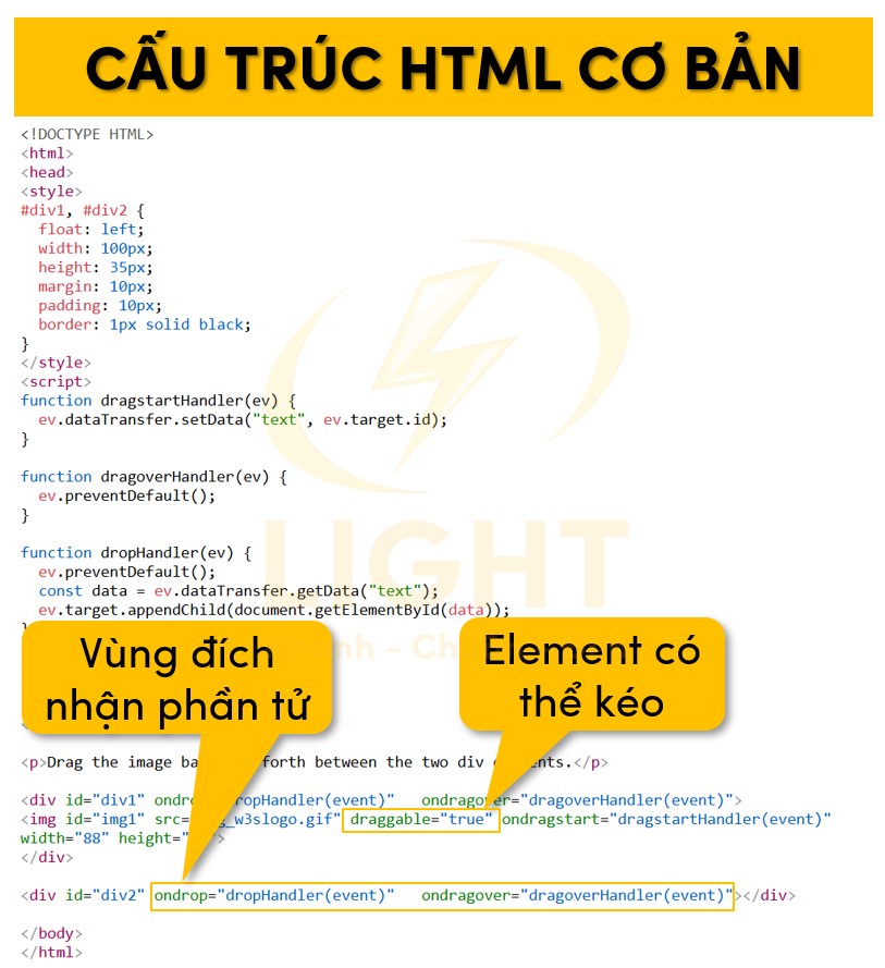 Cấu trúc HTML cơ bản khi sử dụng kéo thả