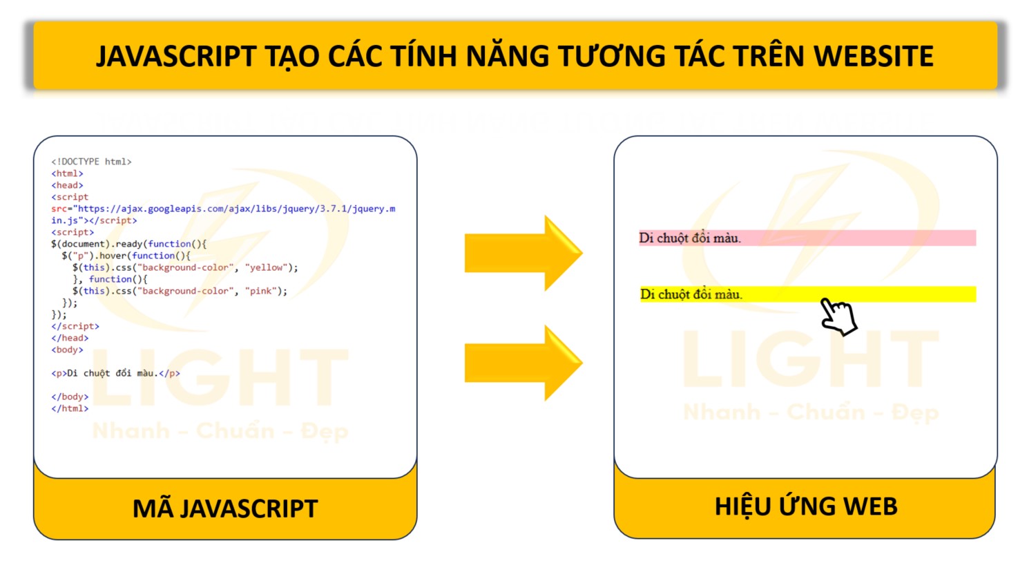 Javascript là gì? Các kiến thức quan trọng về Javascript chi tiết