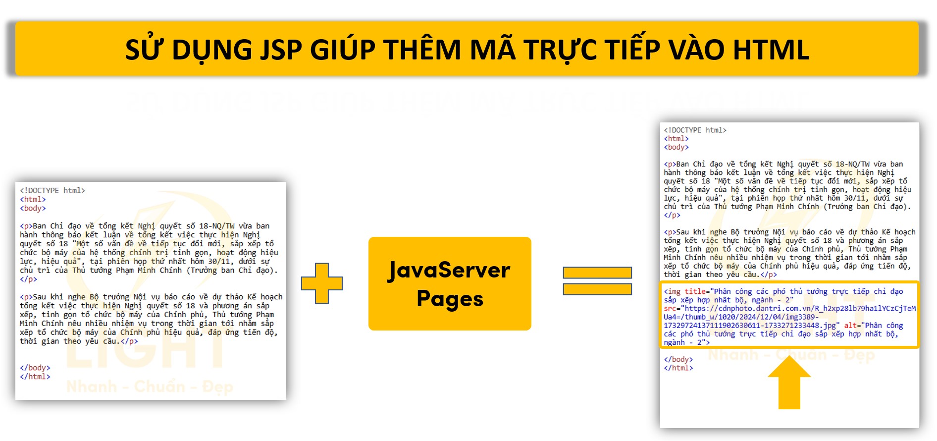 Sử dụng jsp giúp thêm mã trực tiếp vào html