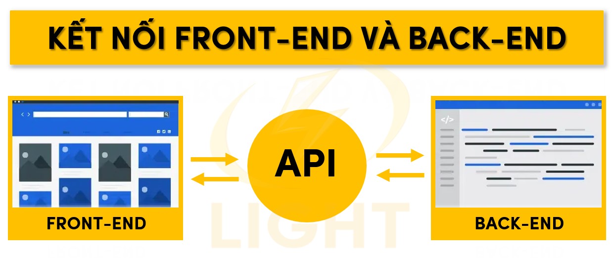 Frontned và backend kết nối với nhau thông qua API