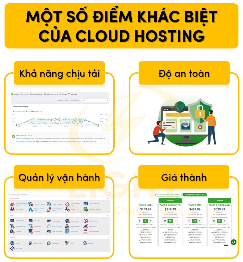 Một số đặc điểm khác biệt của Cloud Hosting