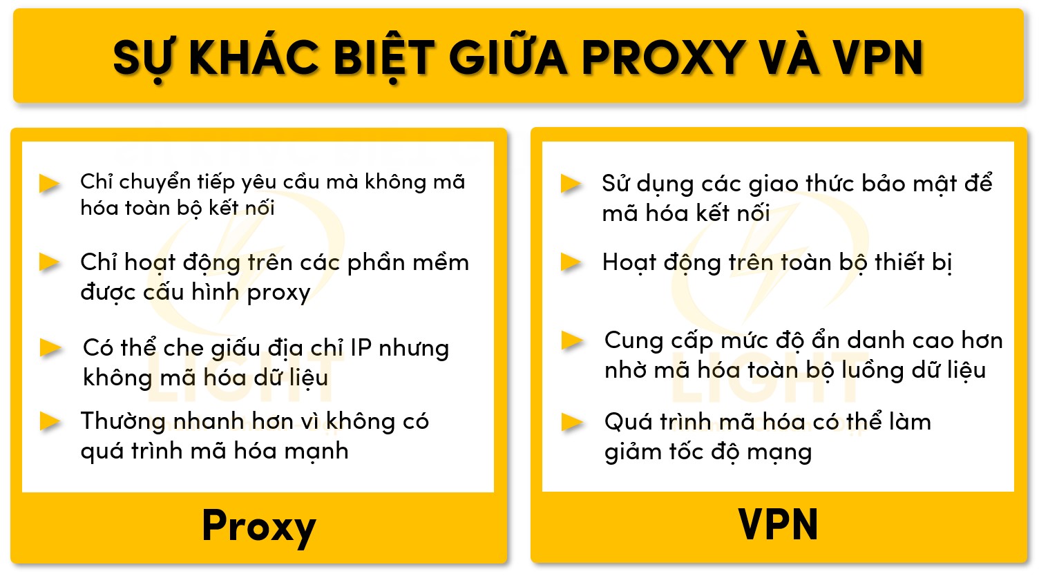 So sánh giữa proxy và von