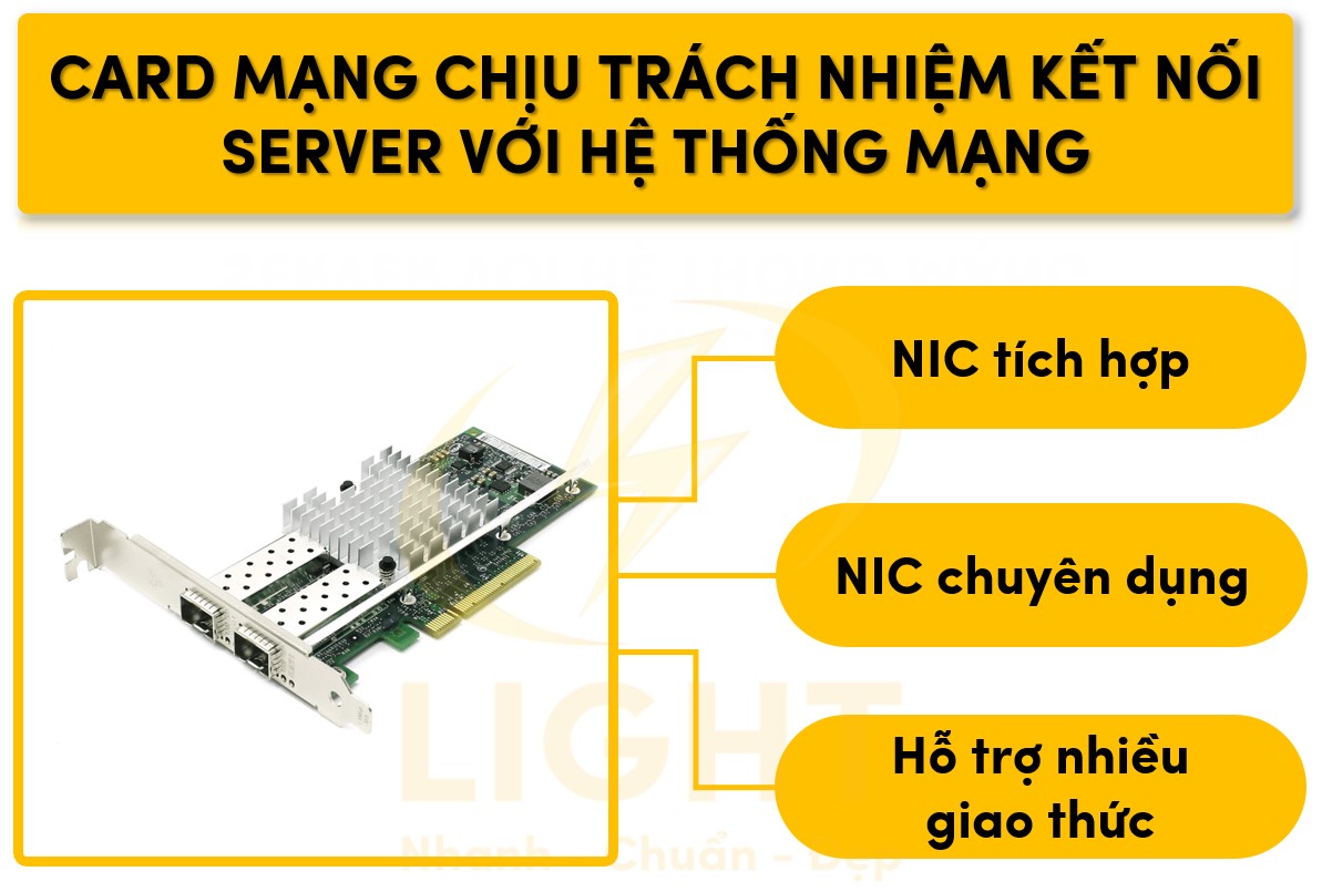 Card mạng đóng vai trò kết nối server với hệ thống mạng