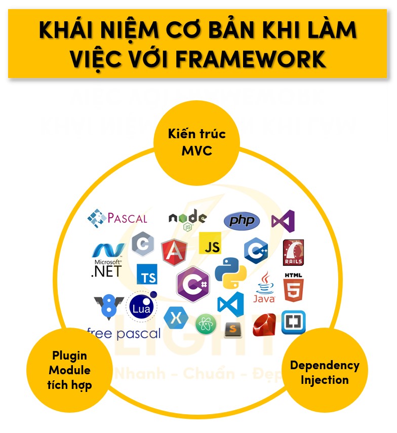 Các khái niệm cơ bản khi làm việc với Framework