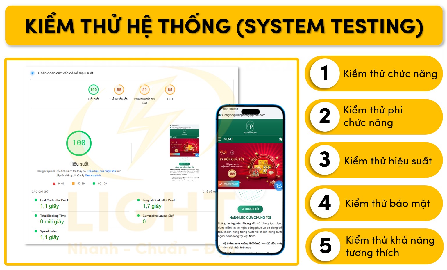 System Testing kiểm thử hệ thống