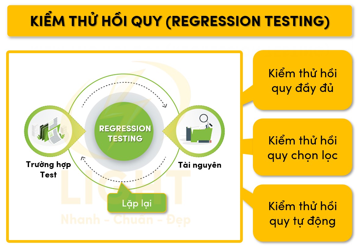 Regression Testing kiểm thử hồi quy