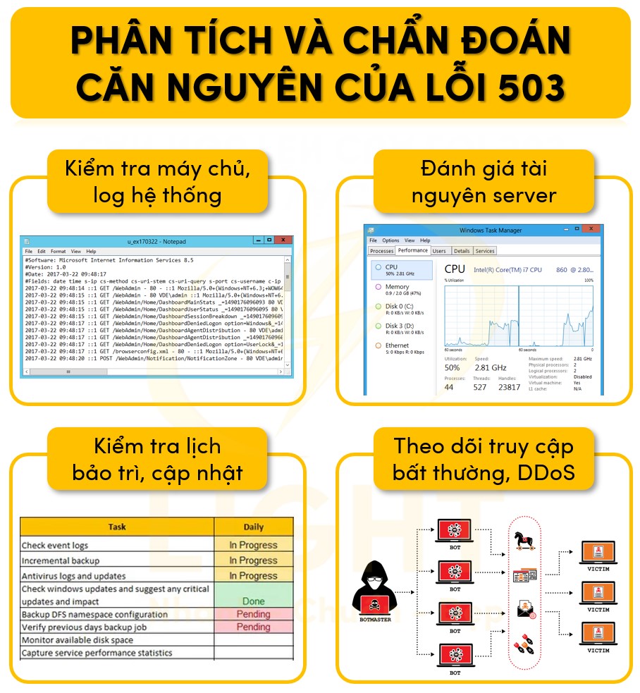 Phân tích và chuẩn đoán căn nguyên của lỗi