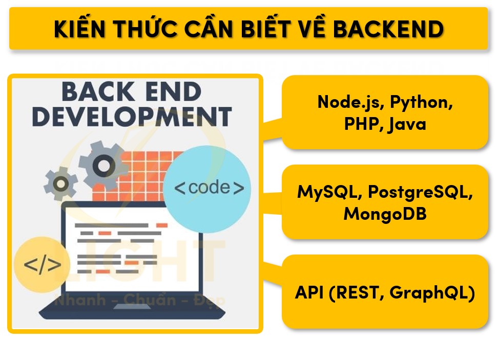 Kiến thức chính về Backend cần nắm