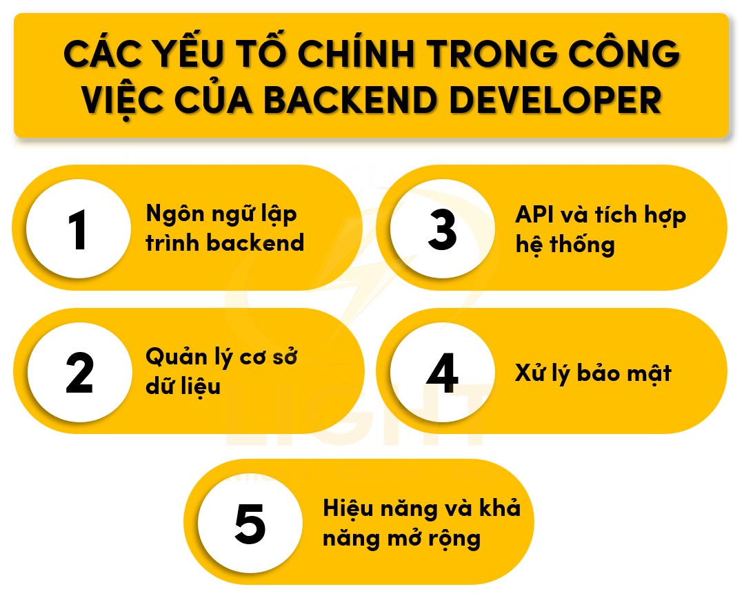 Các kiến thức và kỹ năng chính trong công việc của Backend Developer