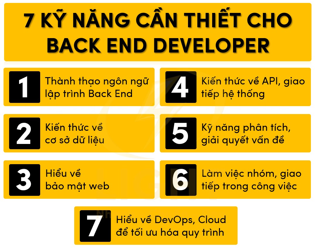 7 kỹ năng cần thiết cho Back End Developer