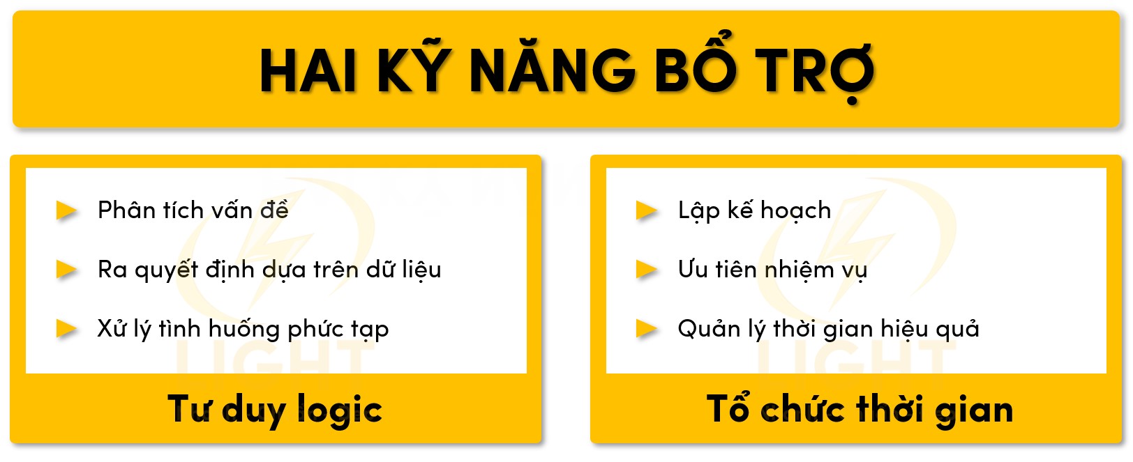 Hai kỹ năng giúp bổ trợ: tư duy logic và sắp xếp thời gian