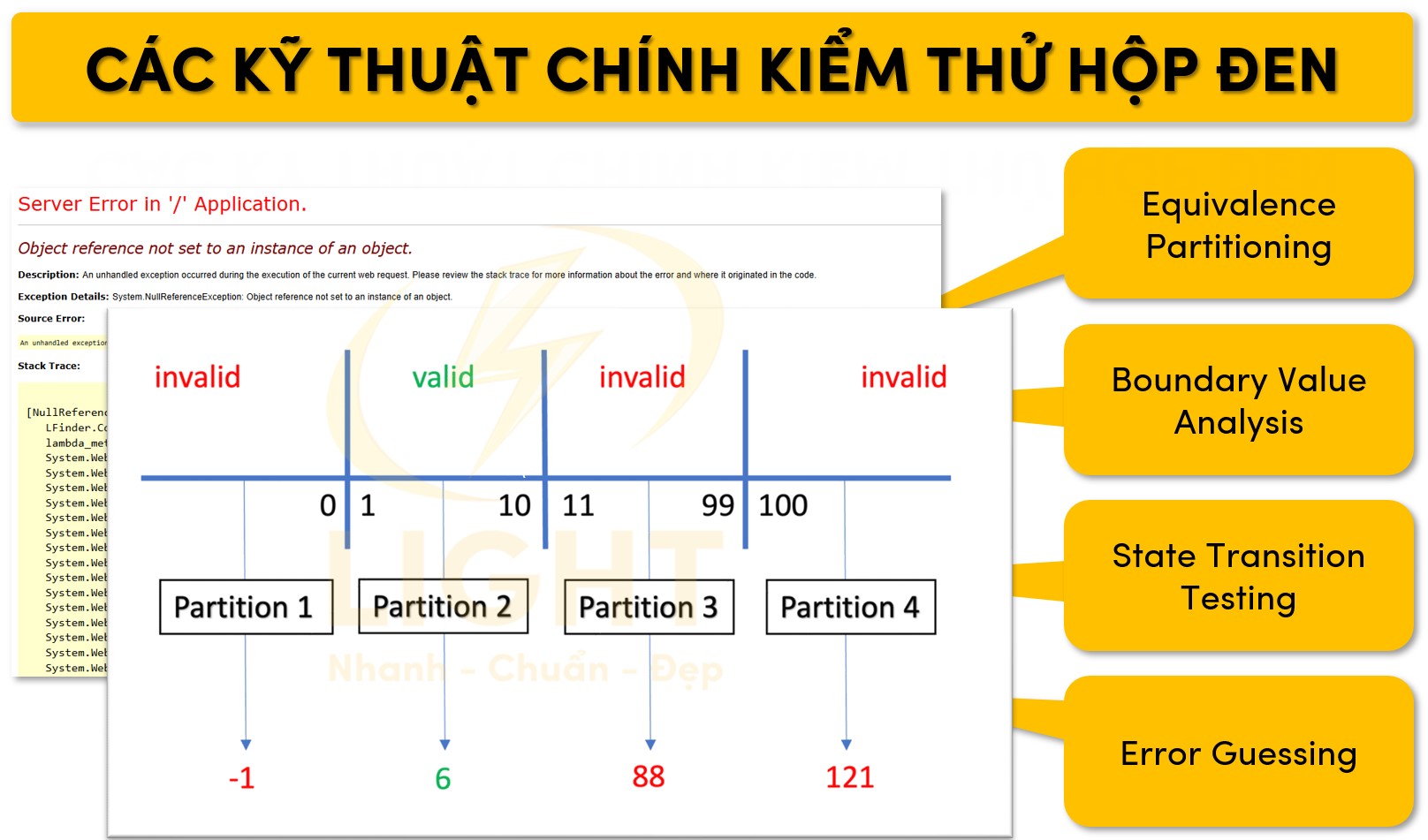 Một số kỹ thuật nổi bật kiểm thử hộp đen