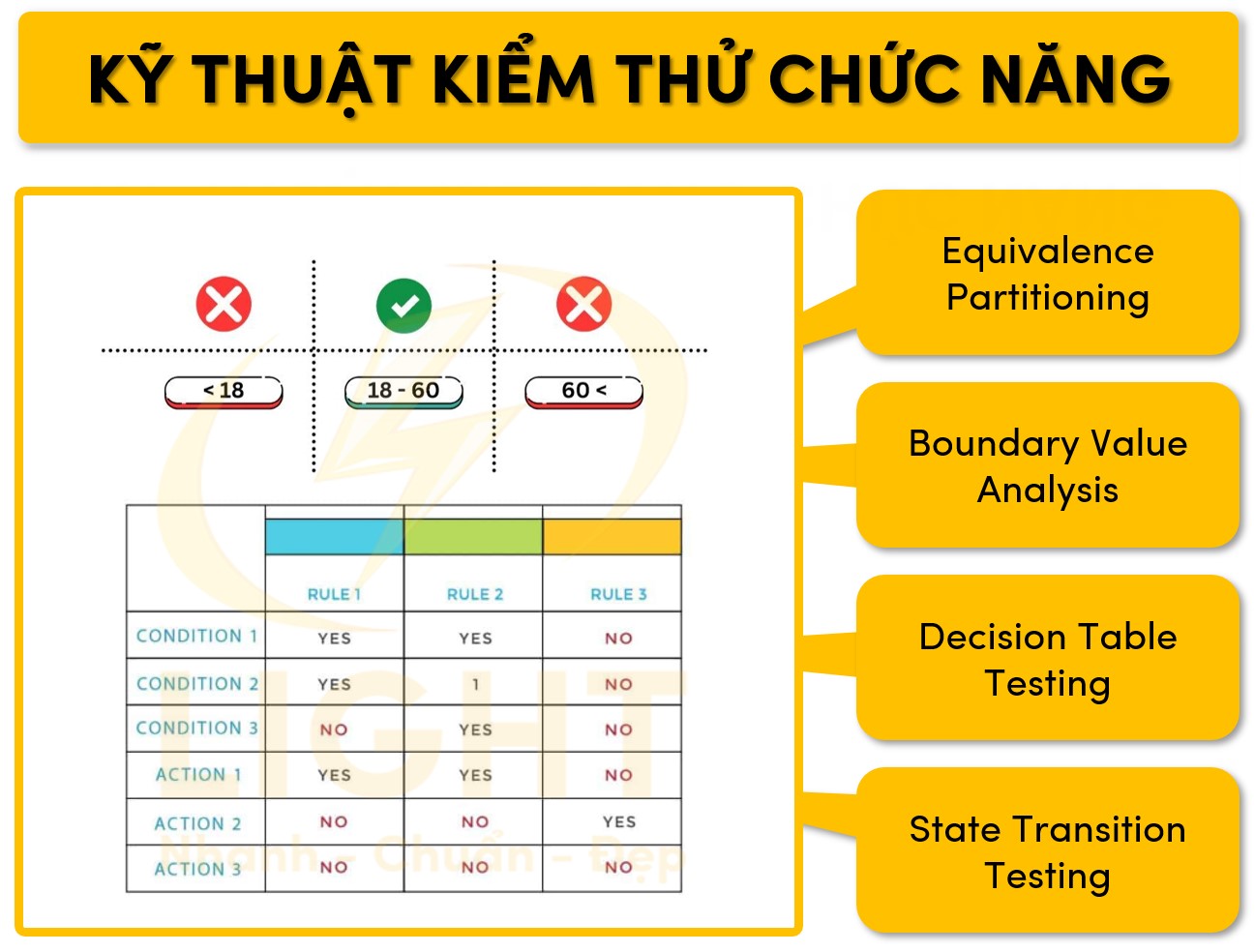 Các kỹ thuật kiểm thử chức năng