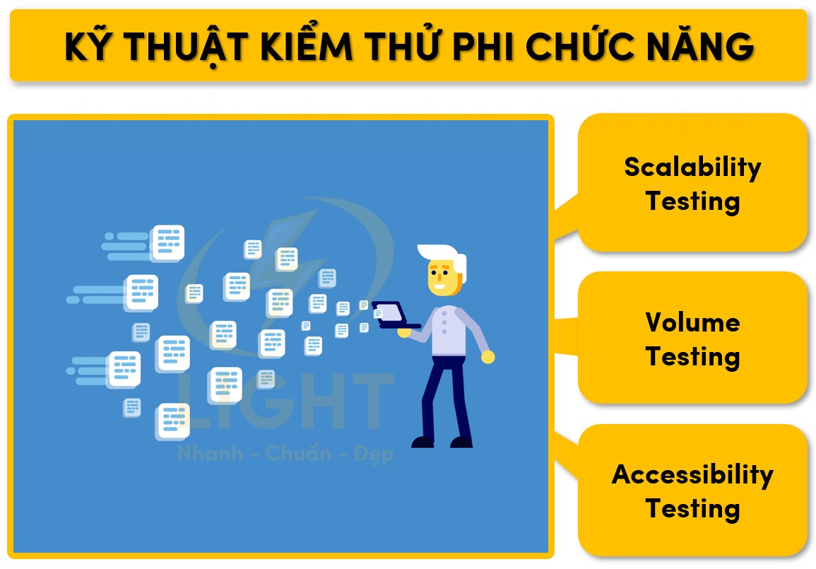 Các kỹ thuật kiểm thử phi chức năng