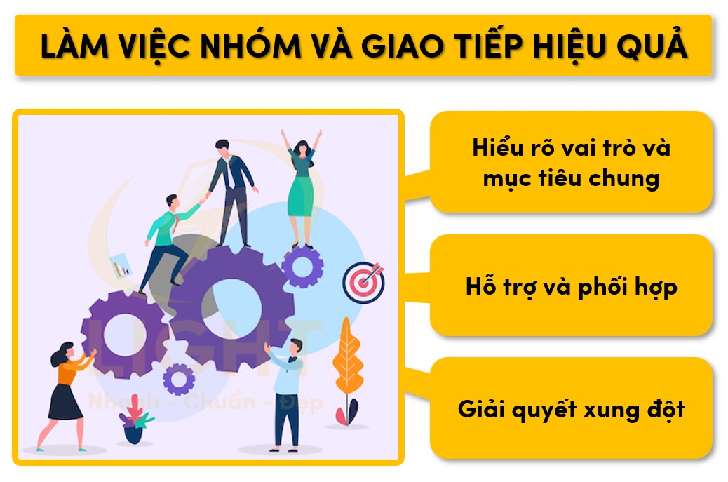 Quy trình làm việc nhóm và giao tiếp hiệu quả