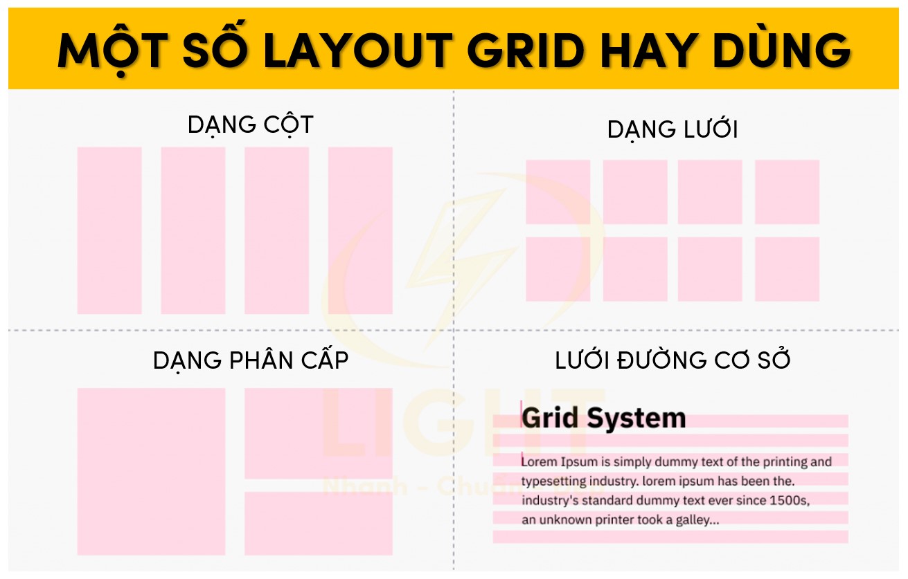 Một số layout Grid hay dùng