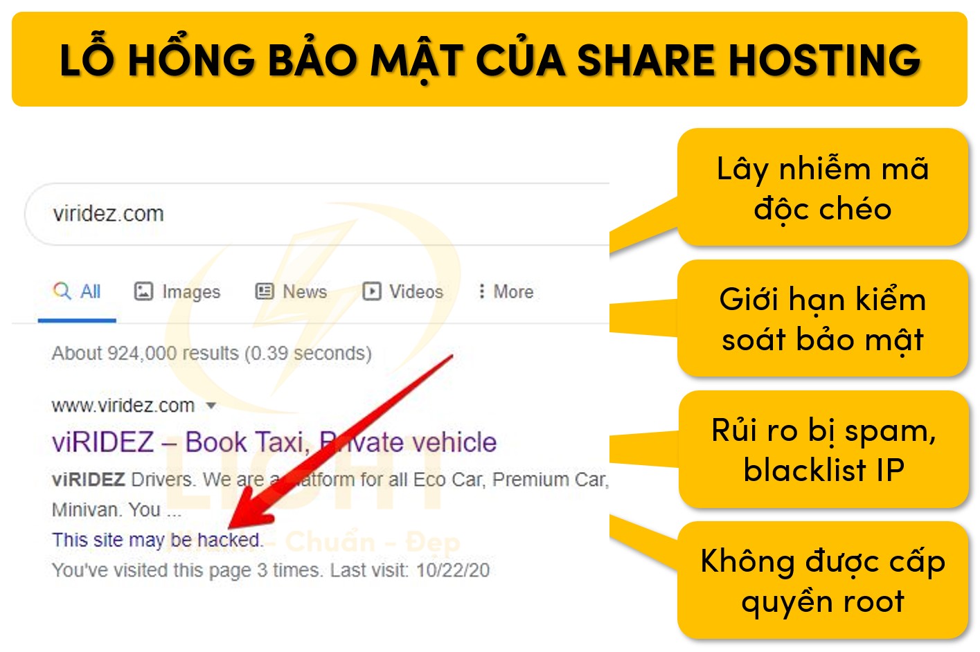 Shared Hosting có nhiều lỗ hổng bảo mật