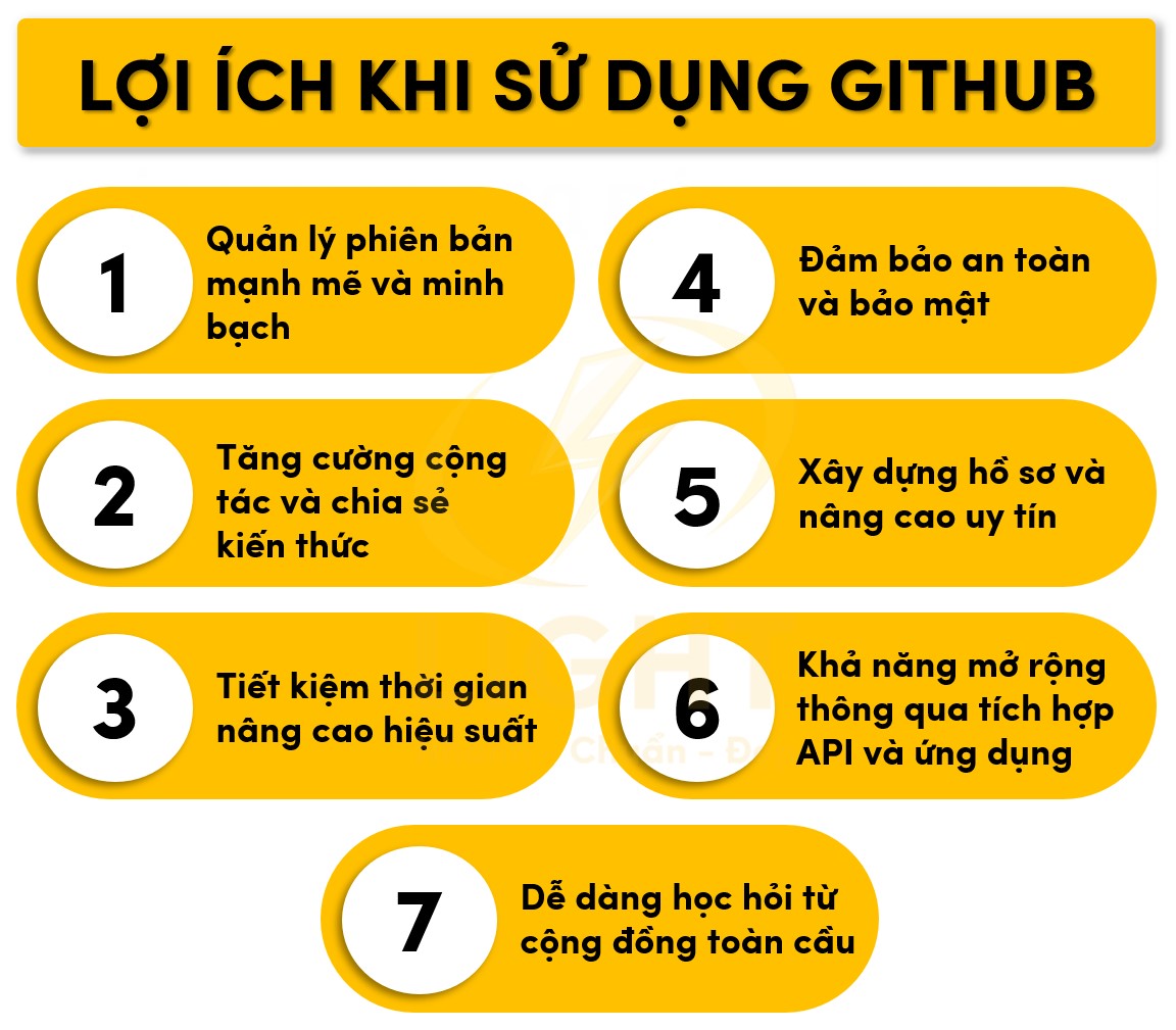 Một số ưu thế khi sử dụng Github