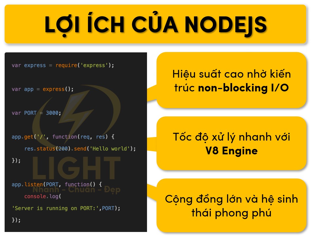Một số lợi ích chính của Node.js