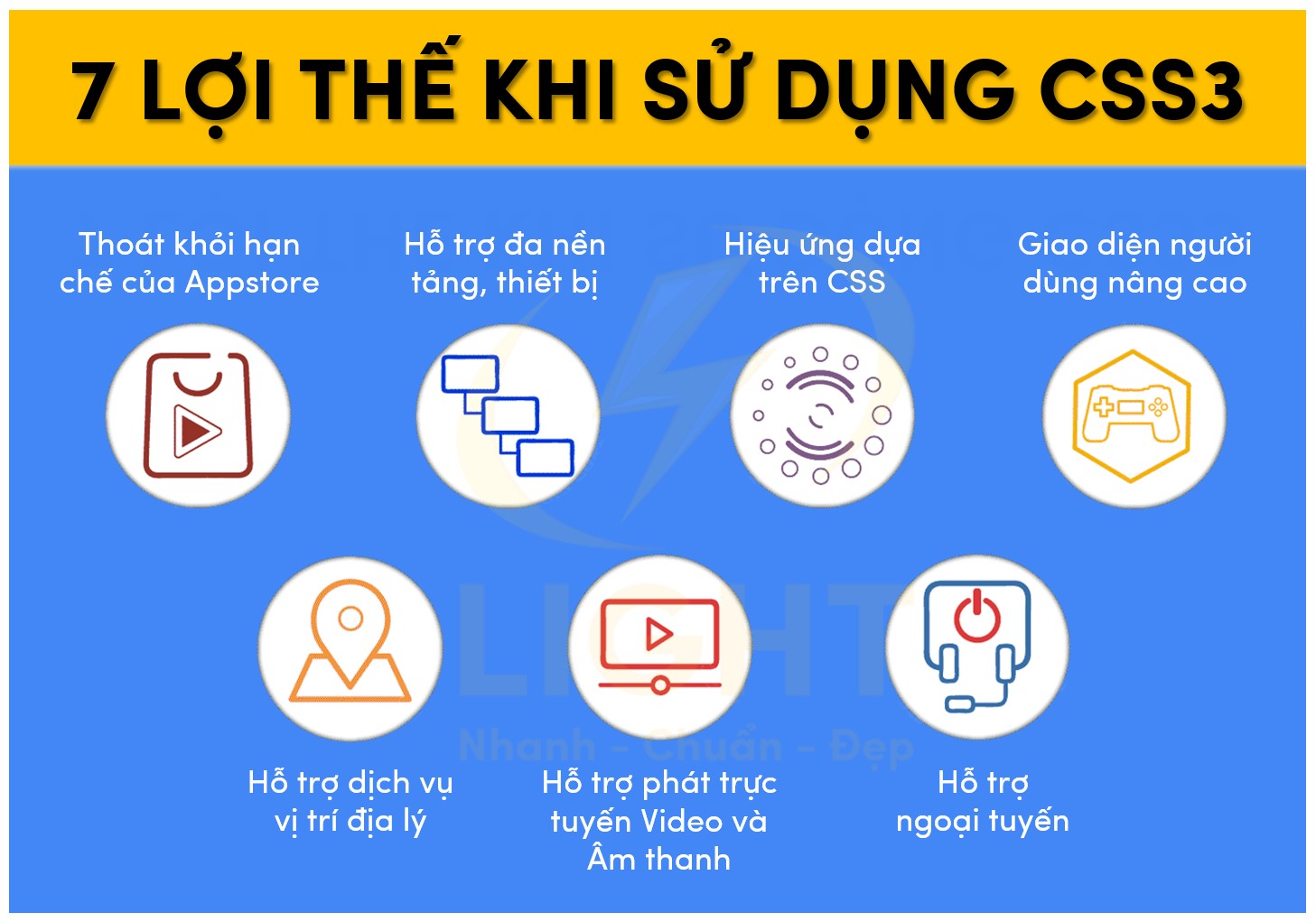 7 lợi thế khi sử dụng CSS3