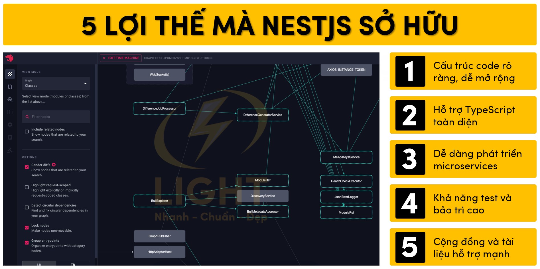 5 điểm mạnh mà NestJS sở hữu