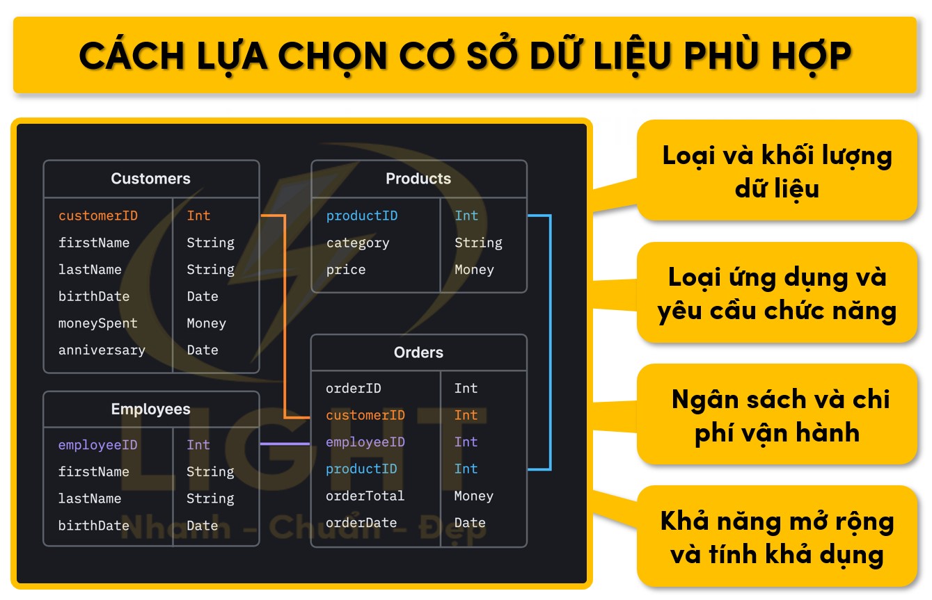 Một số cách để tìm cơ sở dữ liệu phù hợp