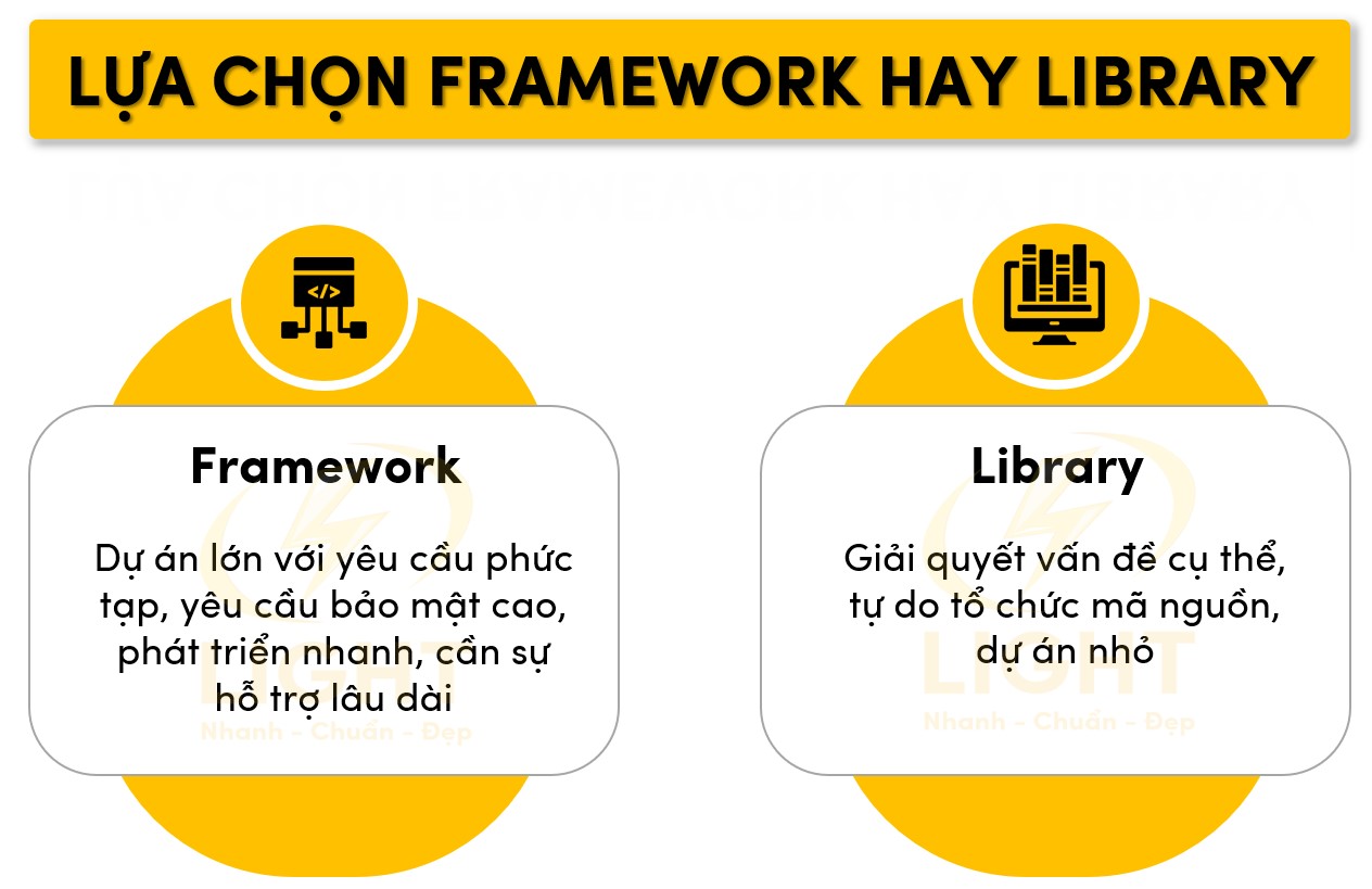 Khi nào nên chọn Framework, khi nào nên chọn Library