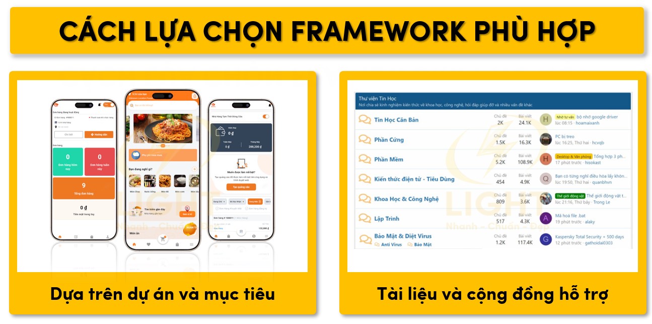 Cách lựa chọn Framework phù hợp