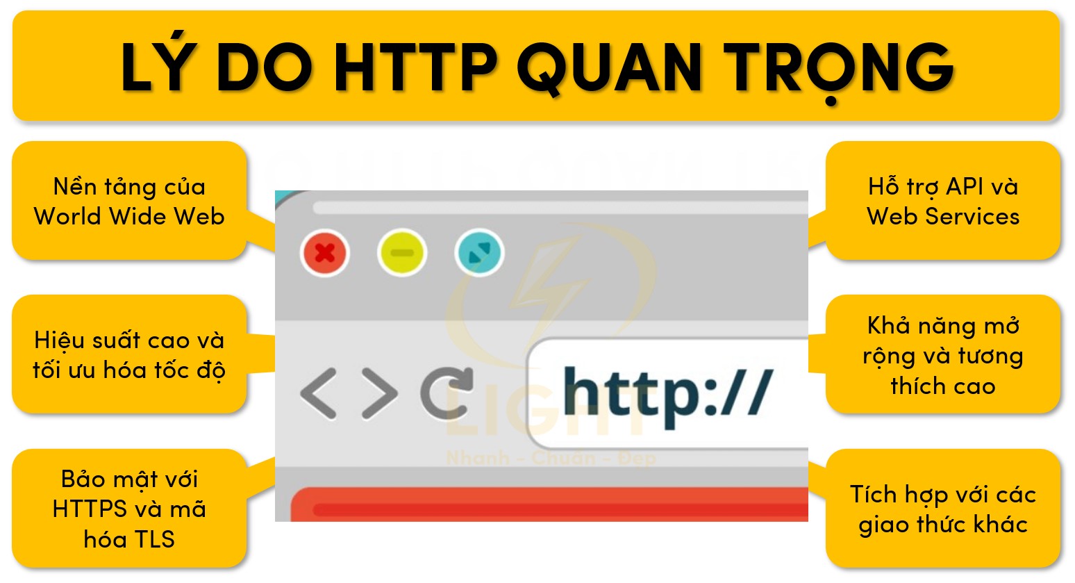 Lý do khiến HTTP trở nên quan trọng