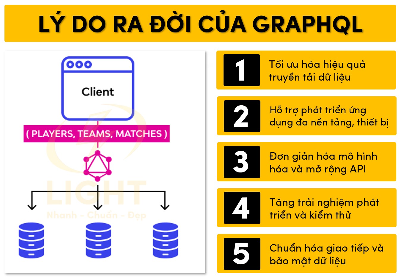 5 lý do ra đời của GraphQL