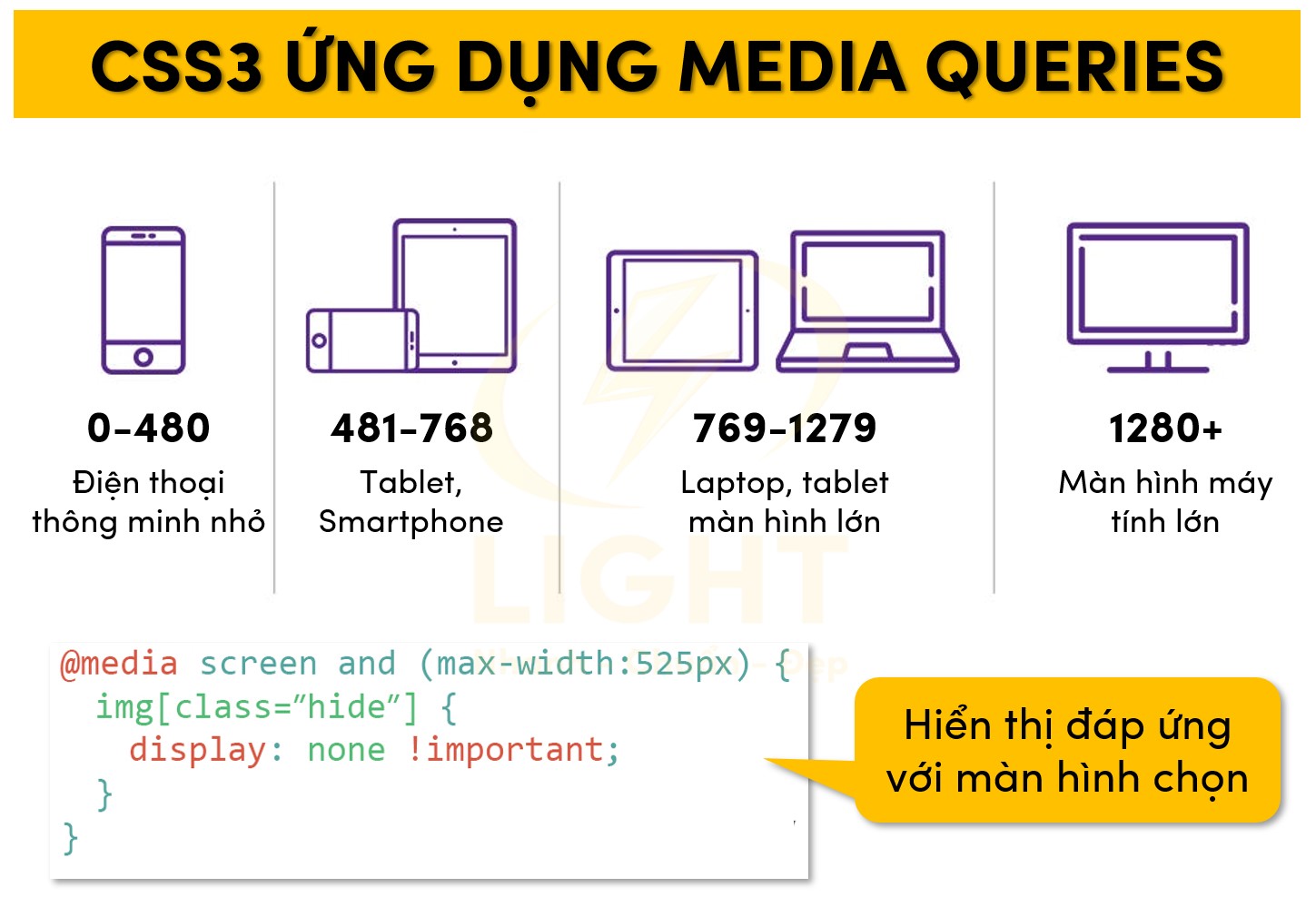 CSS3 ứng dụng Media Queries