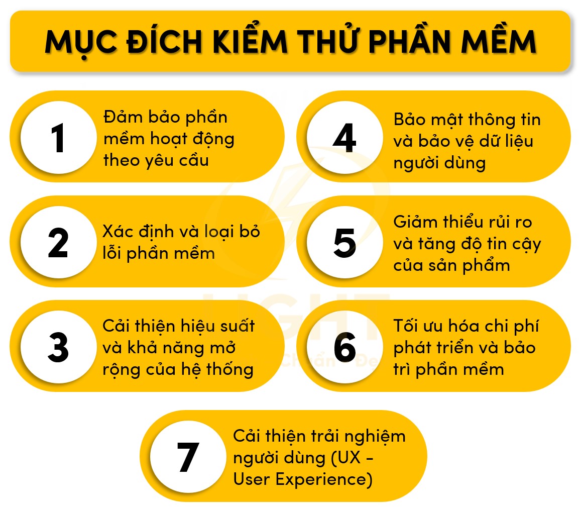 7 mục đích của kiểm thử phần mềm