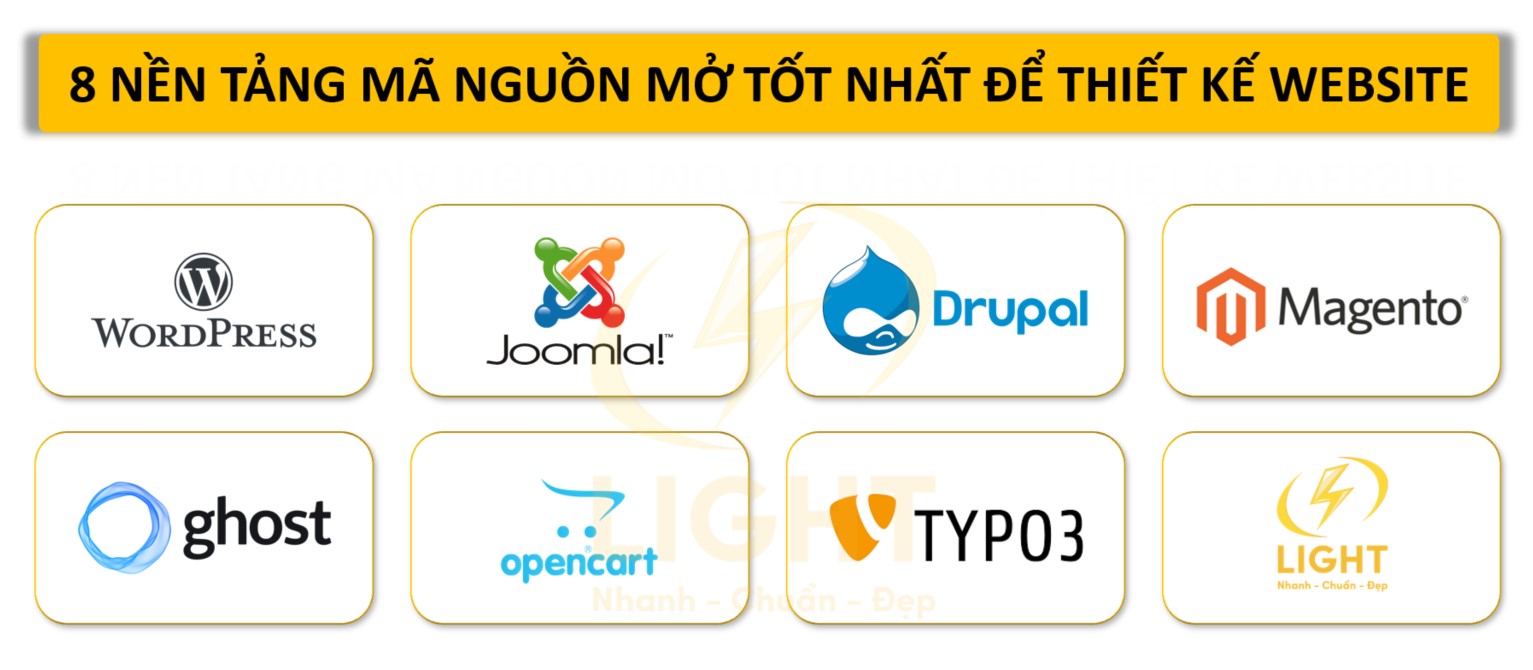 8 nền tảng mã nguồn mở tốt nhất để thiết kế website