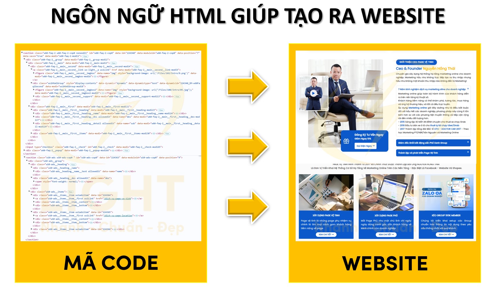 Ngôn Ngữ Lập Trình Là Gì? Chi Tiết 16 Ngôn Ngữ Lập Trình Phổ Biến Hiện Nay