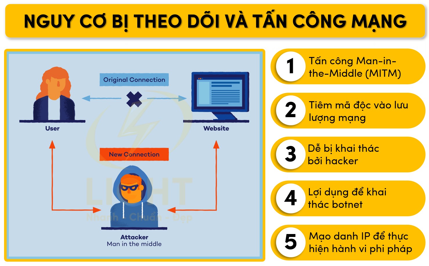Có khả năng bị theo dõi và tấn công mạng