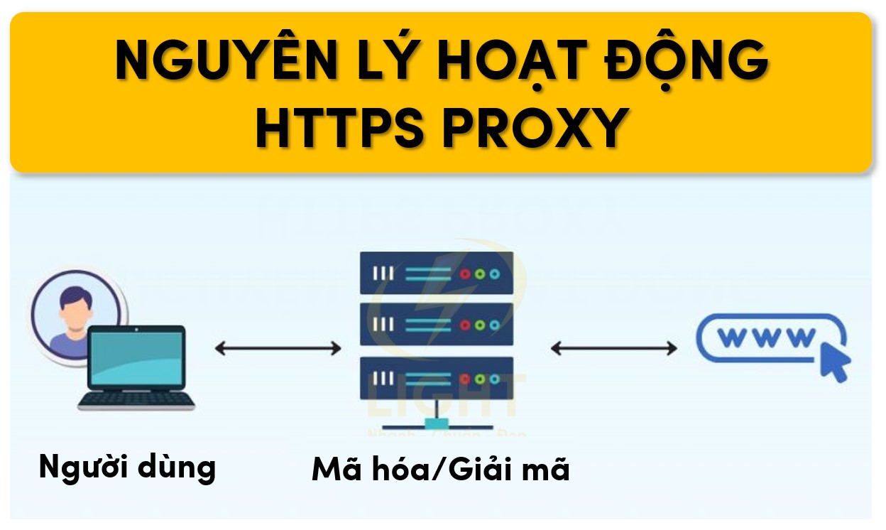 Cách thức hoạt động của HTTPS Proxy