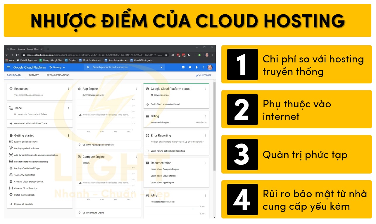 Điểm yếu của Cloud Hosting