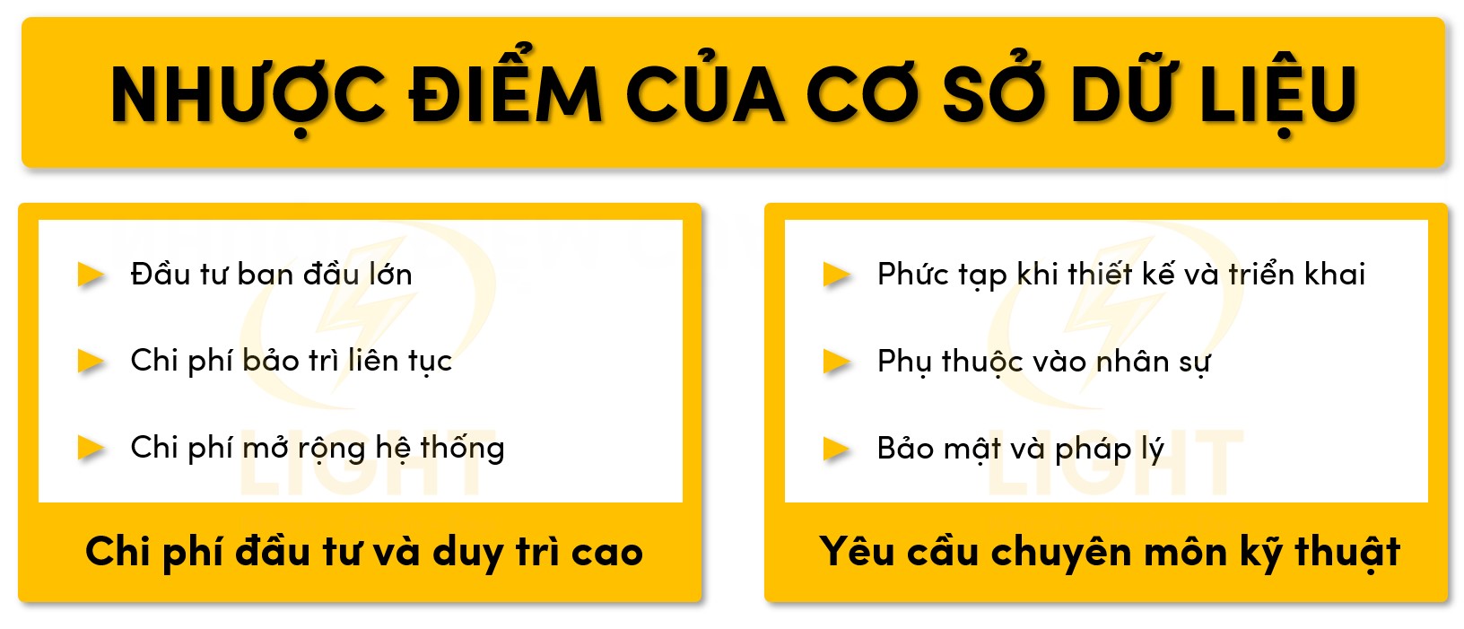 Hạn chế của cơ sở dữ liệu