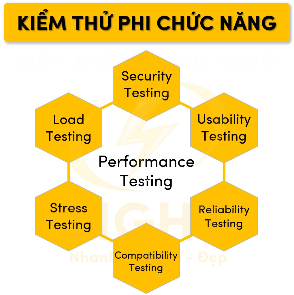 Một số kiểm thử phi chức năng quan trọng