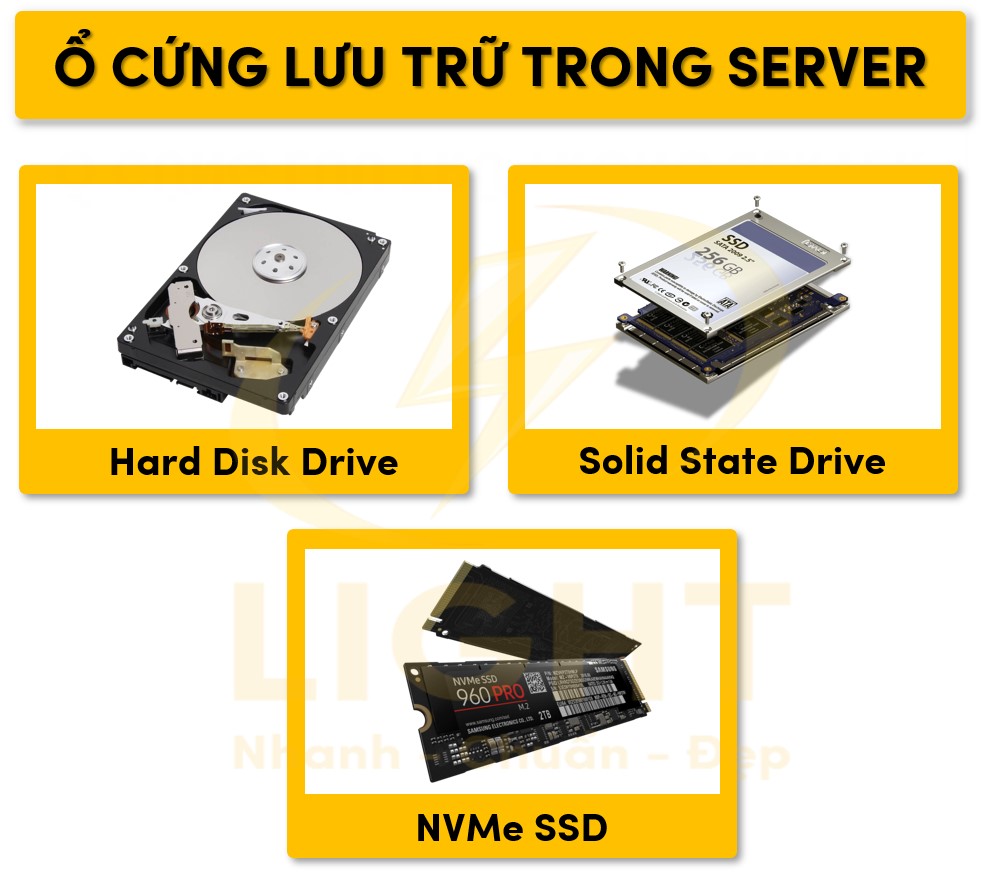 Ba loại ổ cứng lưu trữ trong server